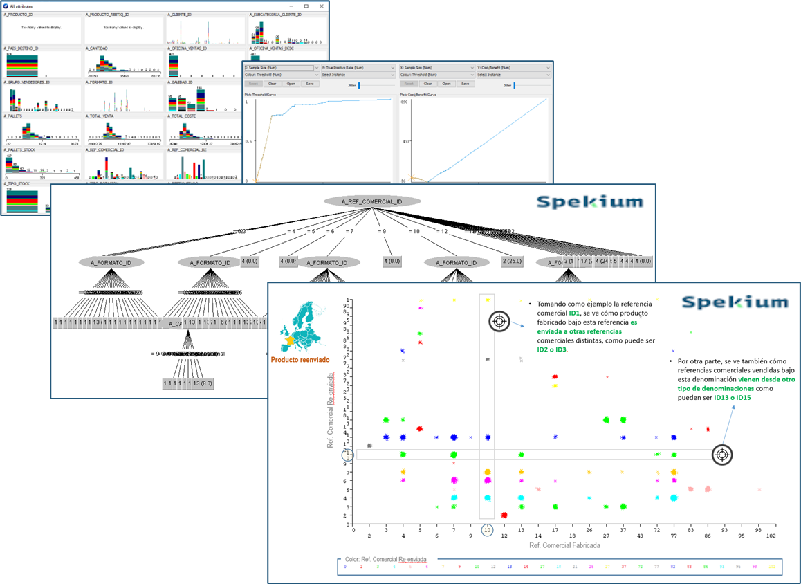 Modelo Big Data