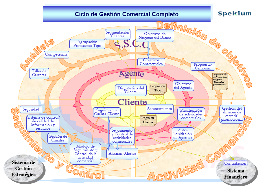 Plan Sistemas CRM