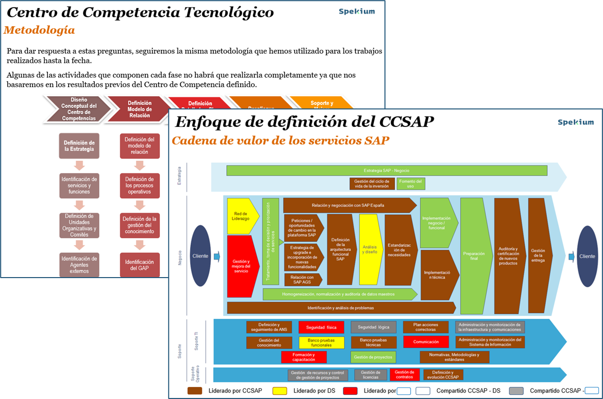Centro de Excelencia SAP