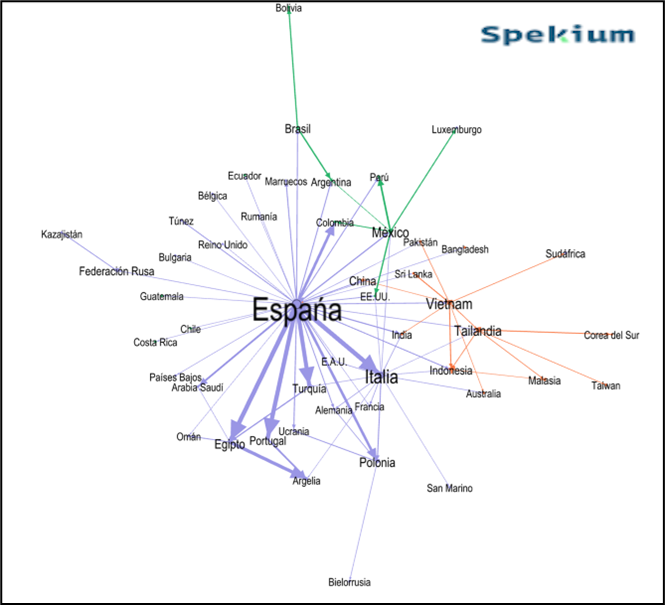 Optimización de Almacén