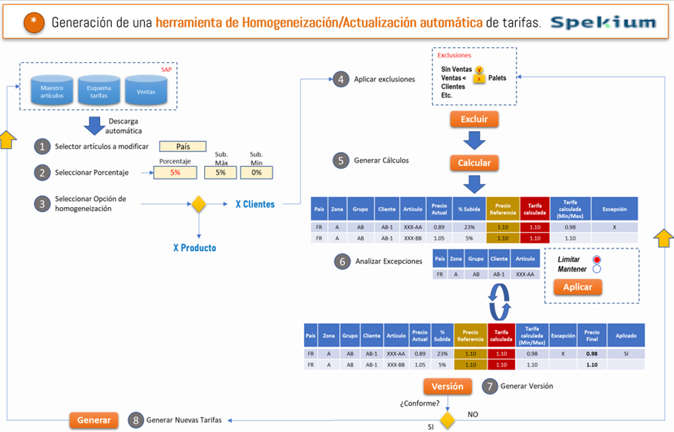 Tarificador Inteligente