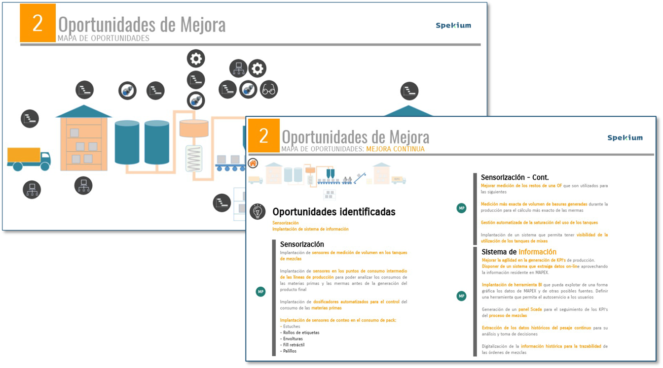 Plan Director de Sistemas
