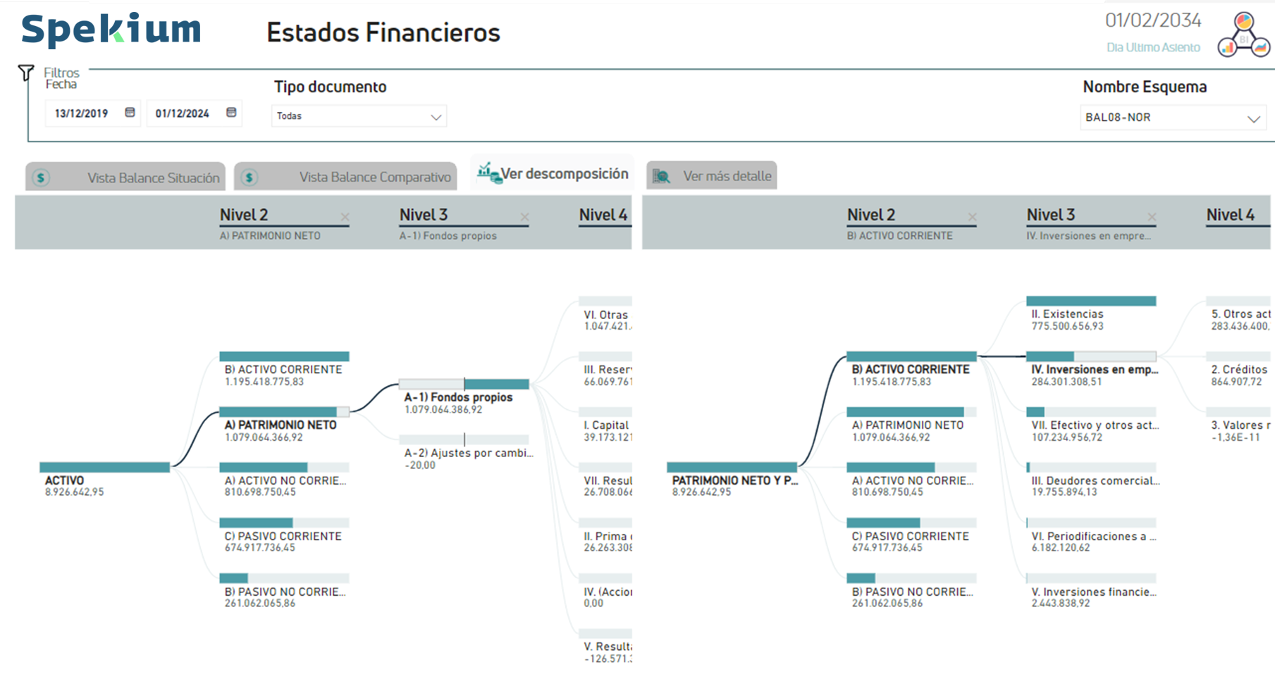 Dashboard Financiero