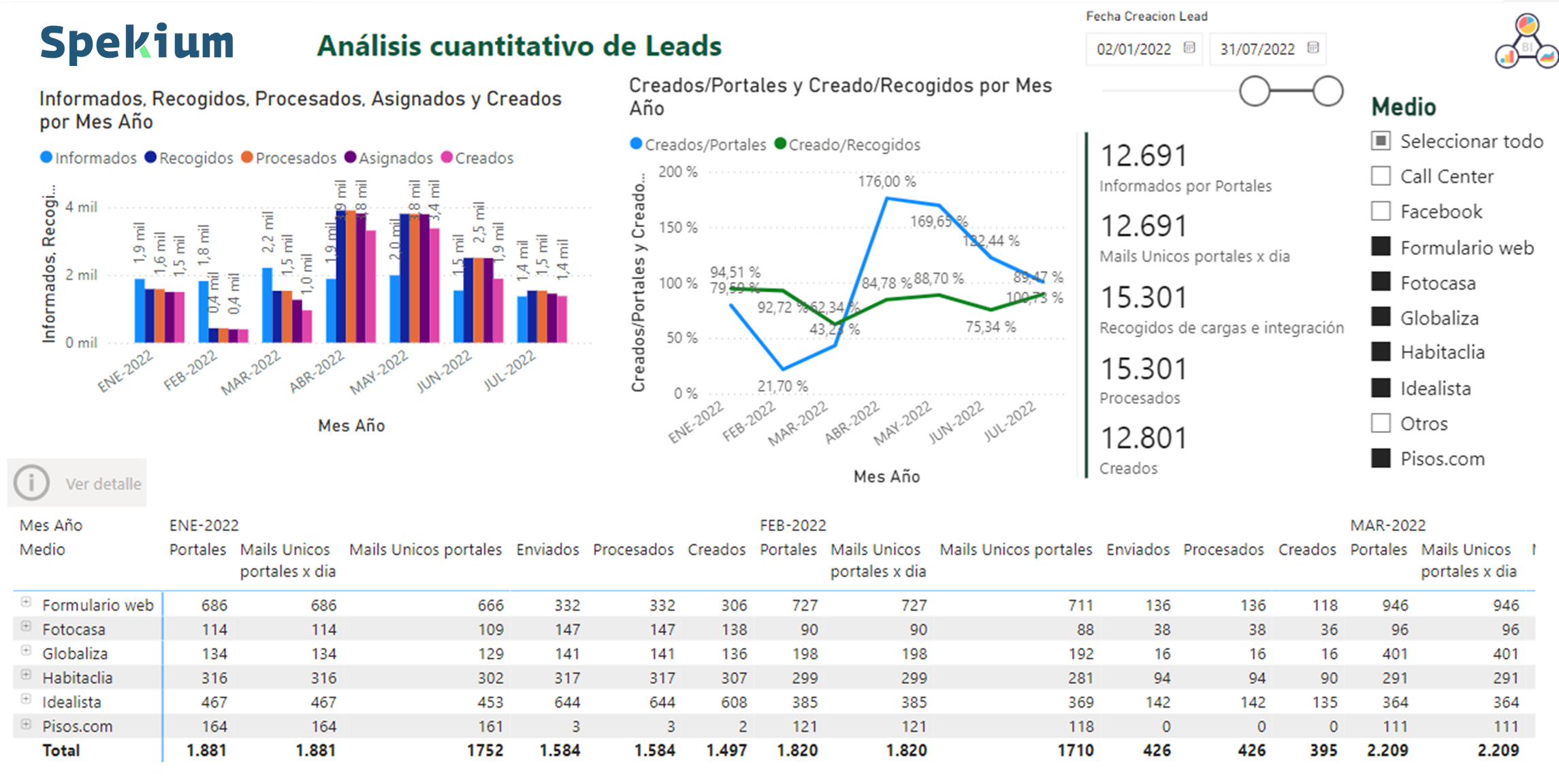 Funnel de Ventas